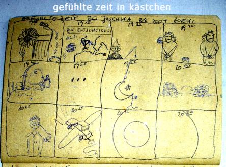 gef&uuml;hlte zeit in k&auml;stchenr